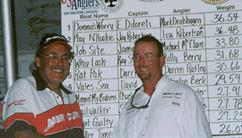 1st  Place - Donna's Worry